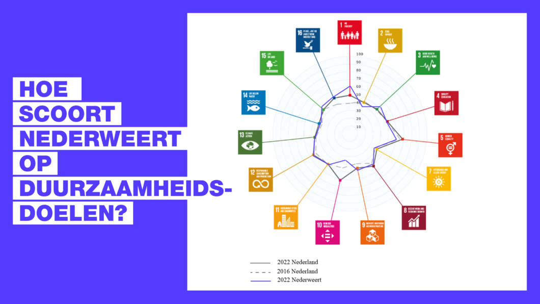 sdg in Nederweert