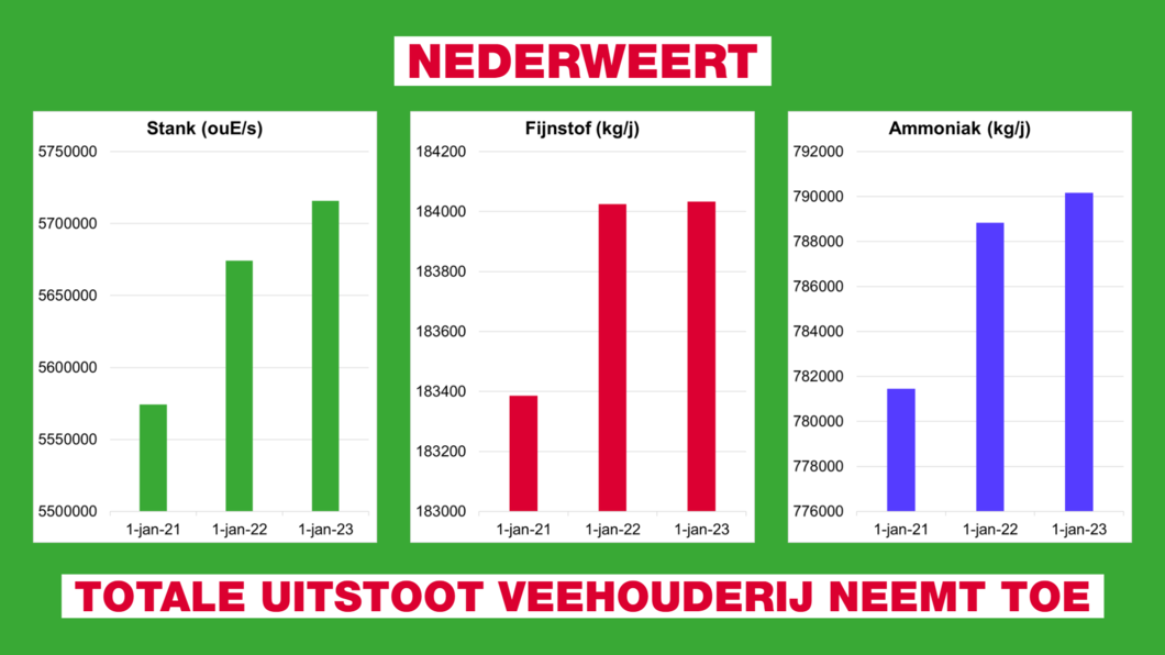 luchtkwaliteit