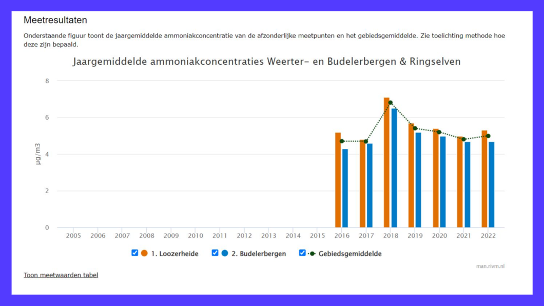weerterbos