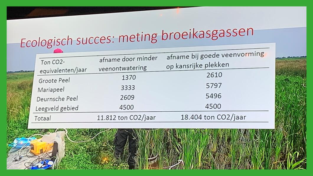 broeikasgassen