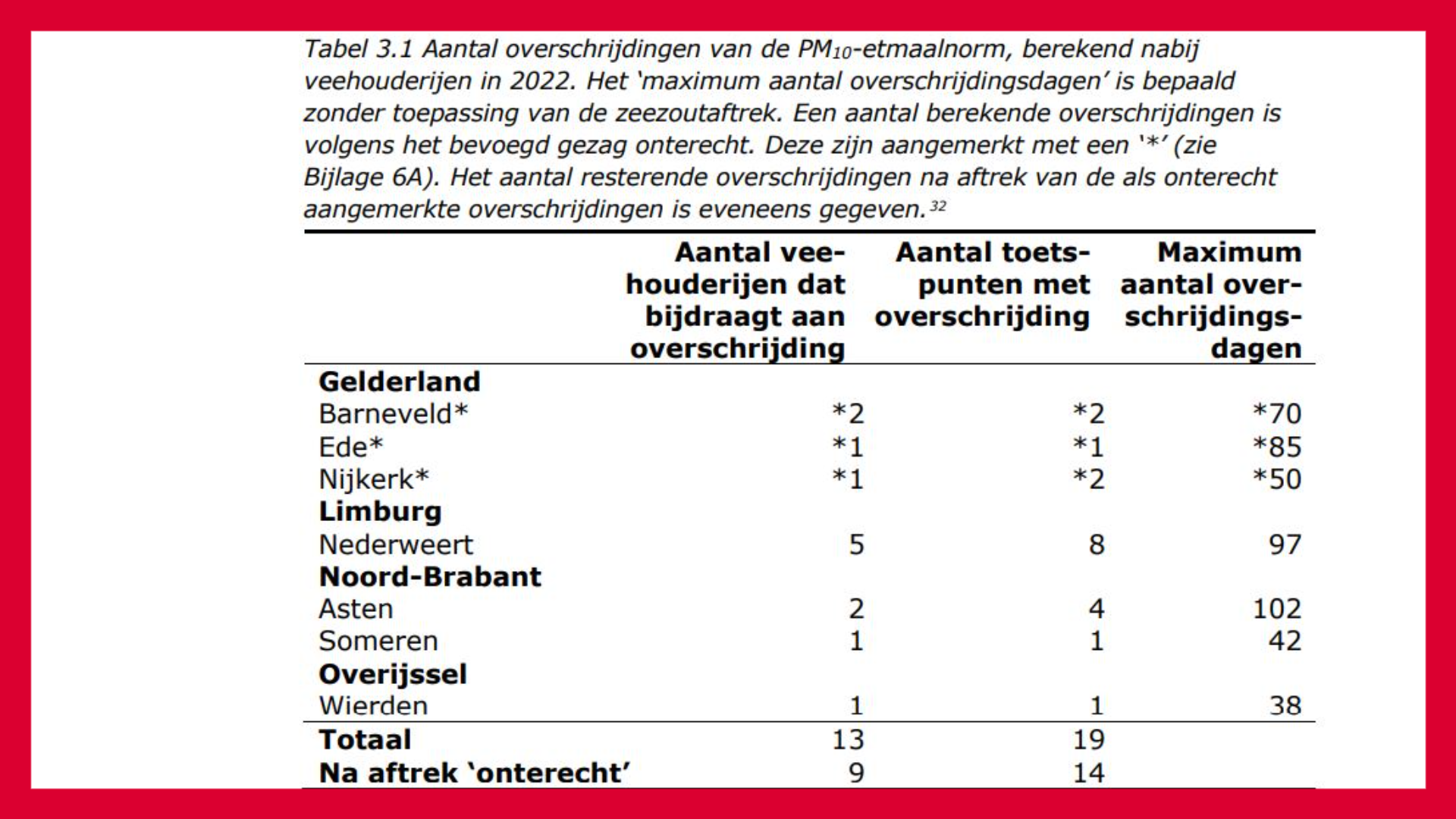 PM10-overschrijdingen in 2022